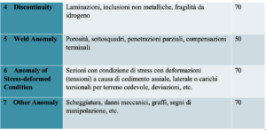 Schermata 2019-03-14 alle 19.21.13